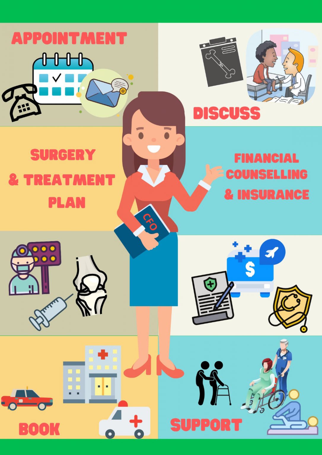 Medical Concierge Centre for Orthopaedics